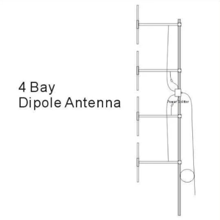 4-bay fm dipole antenna