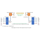 Digital STL Audio & Video Transmission System Studio Link